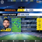 GoalPoint-Shakhtar-Lyon-Champions-League-201819-MVP