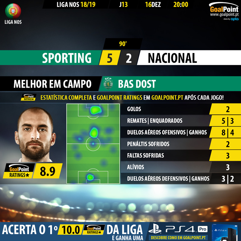 GoalPoint-Sporting-Nacional-LIGA-NOS-201819-MVP