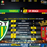GoalPoint-Tondela-Braga-LIGA-NOS-201819-90m