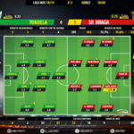GoalPoint-Tondela-Braga-LIGA-NOS-201819-Ratings