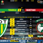 GoalPoint-Tondela-Maritimo-LIGA-NOS-201819-90m