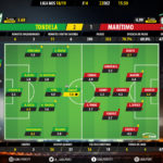 GoalPoint-Tondela-Maritimo-LIGA-NOS-201819-Ratings