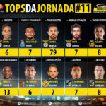 GoalPoint-Tops-Jornada-11-LIGA-NOS-201819-infog