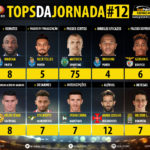 GoalPoint-Tops-Jornada-12-LIGA-NOS-201819-infog