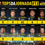 GoalPoint-Tops-Jornada-13-LIGA-NOS-201819-infog