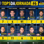GoalPoint-Tops-Jornada-6-Champions-League-201819-infog
