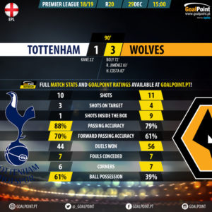 GoalPoint-Tottenham-Wolves-English-Premier-League-201819-90m