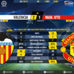 GoalPoint-Valencia-Man-Utd-Champions-League-201819-90m