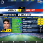 GoalPoint-Valencia-Man-Utd-Champions-League-201819-MVP