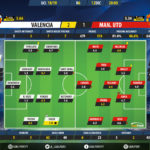 GoalPoint-Valencia-Man-Utd-Champions-League-201819-Ratings
