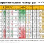 RTG-Dezembro-2018-PrimeiraLiga-Classificao