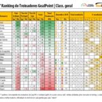 RTG-Dezembro-2018-SegundaLiga-Classificao