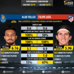 GoalPoint-Alex_Telles_2018_vs_Filipe_Luís_2018-infog