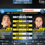 GoalPoint-Allan_2018_vs_Adrien_Rabiot_2018-infog