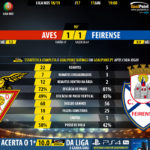 GoalPoint-Aves-Feirense-LIGA-NOS-201819-90m
