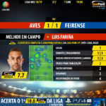 GoalPoint-Aves-Feirense-LIGA-NOS-201819-MVP