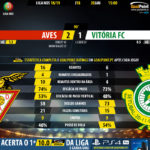 GoalPoint-Aves-Setúbal-LIGA-NOS-201819-90m