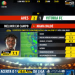 GoalPoint-Aves-Setúbal-LIGA-NOS-201819-MVP