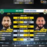 GoalPoint-Bas_Dost_2018_vs_Karim_Benzema_2018-infog