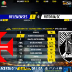 GoalPoint-Belenenses-Guimaraes-LIGA-NOS-201819-90m