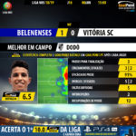 GoalPoint-Belenenses-Guimaraes-LIGA-NOS-201819-MVP