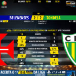 GoalPoint-Belenenses-Tondela-LIGA-NOS-201819-90m