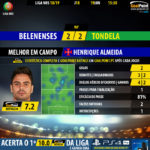 GoalPoint-Belenenses-Tondela-LIGA-NOS-201819-MVP