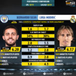 GoalPoint-Bernardo_Silva_2018_vs_Luka_Modrić_2018-infog