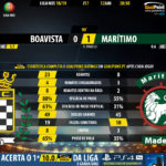 GoalPoint-Boavista-Maritimo-LIGA-NOS-201819-1-90m