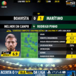 GoalPoint-Boavista-Maritimo-LIGA-NOS-201819-MVP