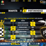 GoalPoint-Boavista-Portimonense-LIGA-NOS-201819-90m