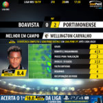 GoalPoint-Boavista-Portimonense-LIGA-NOS-201819-MVP