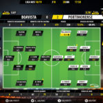 GoalPoint-Boavista-Portimonense-LIGA-NOS-201819-Ratings