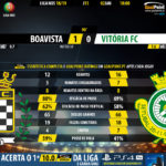 GoalPoint-Boavista-Setúbal-LIGA-NOS-201819-90m
