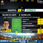 GoalPoint-Boavista-Setúbal-LIGA-NOS-201819-MVP