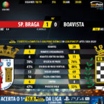GoalPoint-Braga-Boavista-LIGA-NOS-201819-90m