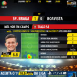 GoalPoint-Braga-Boavista-LIGA-NOS-201819-MVP