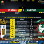 GoalPoint-Braga-Maritimo-LIGA-NOS-201819-90m