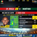 GoalPoint-Braga-Maritimo-LIGA-NOS-201819-MVP