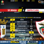 GoalPoint-Braga-Santa-Clara-LIGA-NOS-201819-90m