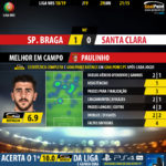 GoalPoint-Braga-Santa-Clara-LIGA-NOS-201819-MVP