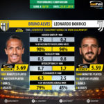 GoalPoint-Bruno_Alves_2018_vs_Leonardo_Bonucci_2018-infog