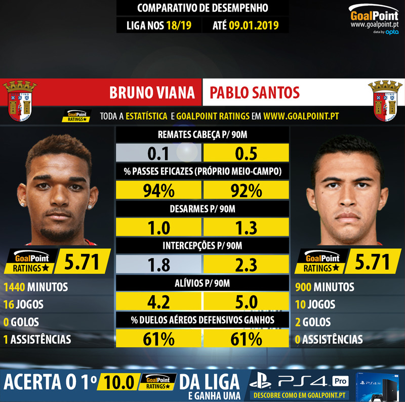 GoalPoint-Bruno_Viana_2018_vs_Pablo_Santos_2018-infog