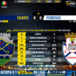 GoalPoint-Chaves-Feirense-LIGA-NOS-201819-90m