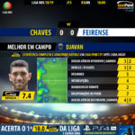 GoalPoint-Chaves-Feirense-LIGA-NOS-201819-MVP