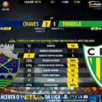 GoalPoint-Chaves-Tondela-LIGA-NOS-201819-90m