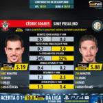 GoalPoint-Cédric_Soares_2018_vs_Sime_Vrsaljko_2018-infog