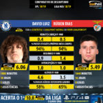 GoalPoint-David_Luiz_2018_vs_Rúben_Dias_2018-infog