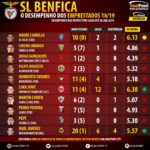 GoalPoint-Desempenho-Emprestados-201819-Benfica