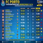 GoalPoint-Desempenho-Emprestados-201819-Porto